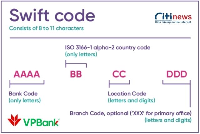 Cấu trúc của mã Swift Code