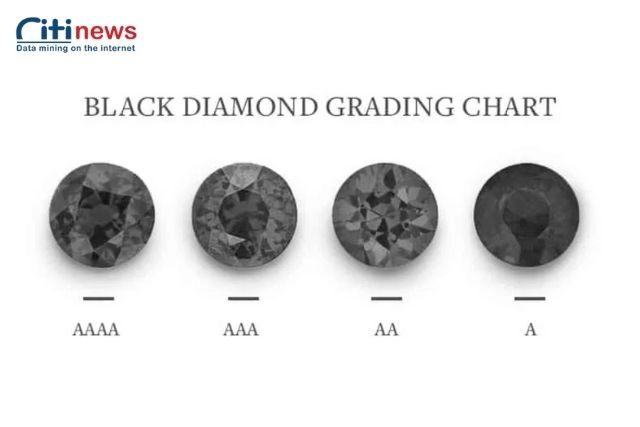 Cấp độ màu của kim cương đen
