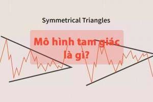 Mô hình tam giác là gì? Cách giao dịch chứng khoán hiệu quả