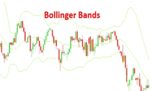 Bollinger band là gì? Ứng dụng như nào? Cách sử dụng hiệu quả