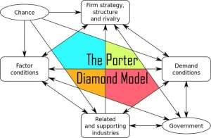 Mô hình kim cương là gì? Đặc điểm, ý nghĩa và cách giao dịch