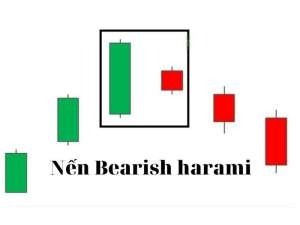 Nến Bearish Harami là gì? Cách giao dịch với mô hình Bearish Harami