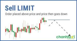Sell Limit là gì? Đặc điểm, ý nghĩa, cách giao dịch hiệu quả