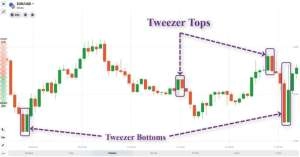 Tweezer Top là gì? Đặc điểm và cách giao dịch với mô hình